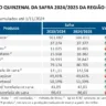 Moagem de cana no Centro-Sul cresce 0,88% até 1º de novembro