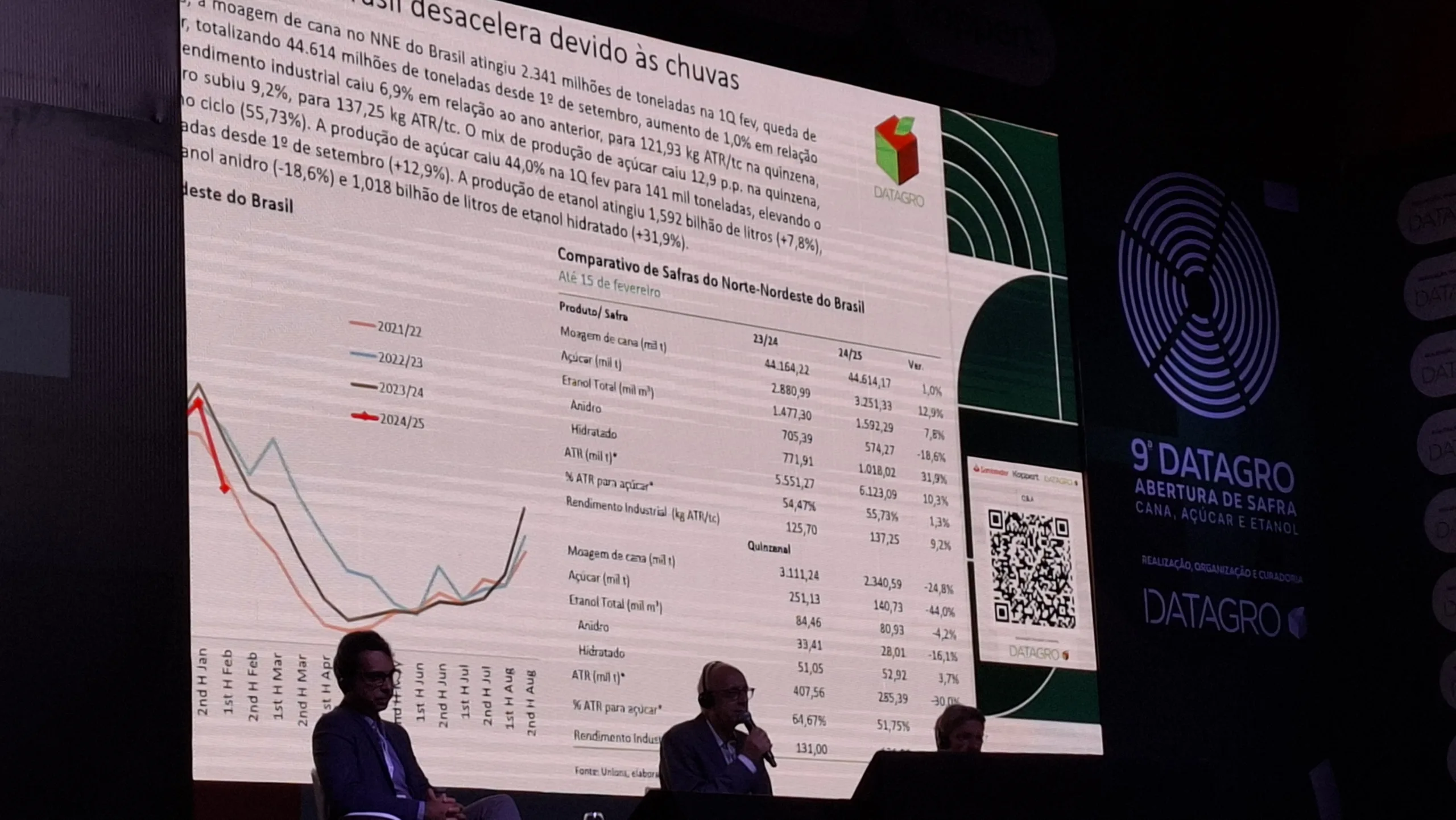 Fatores que poderão influenciar a safra 2025/26, segundo a Datagro