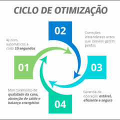 A eficiência da produção industrial está no Tempo Real