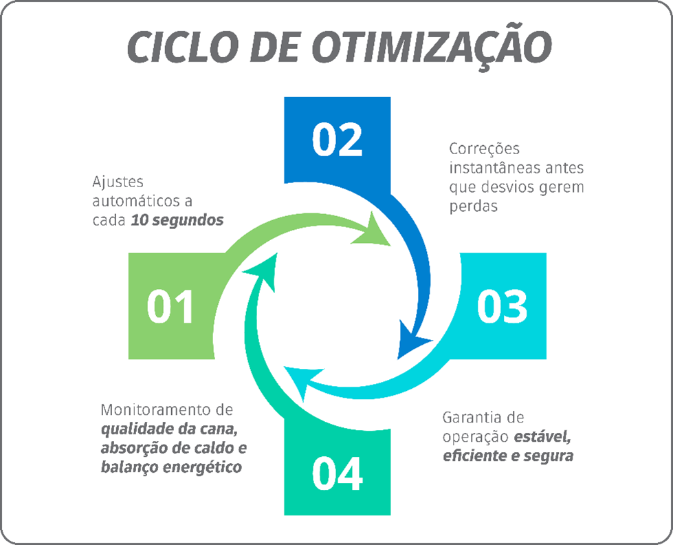 A eficiência da produção industrial está no Tempo Real