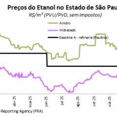 Por que os pre&ccedil;os do etanol ao produtor seguem firmes